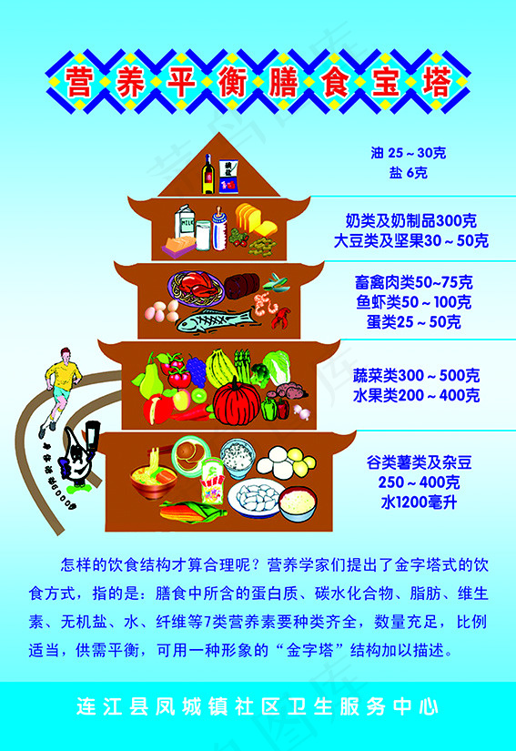 膳食宝塔psd模版下载