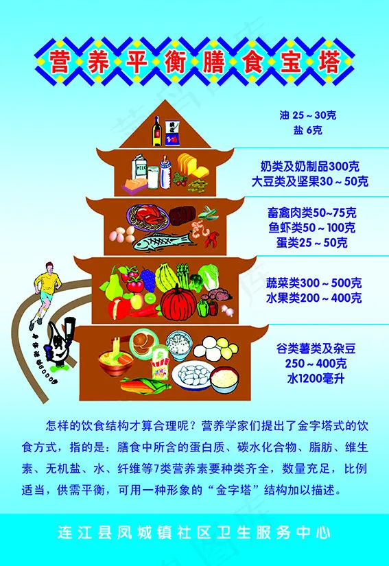 膳食宝塔psd模版下载