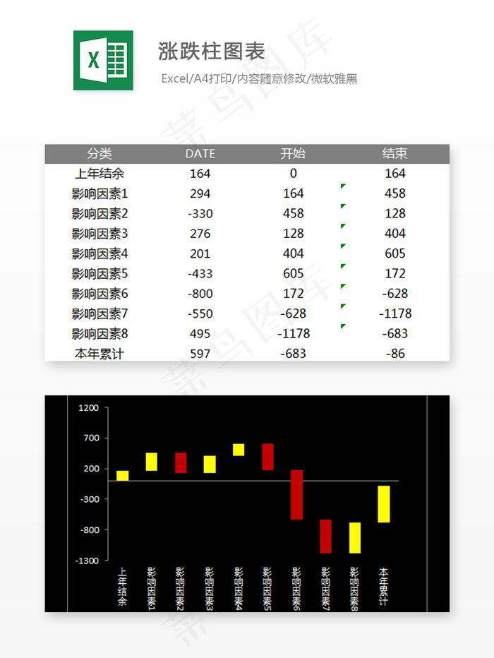 涨跌柱图表-Excel表格