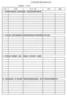 主要监测仪器设备情况表