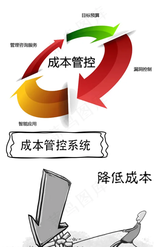 H5页面成本管控系统图片psd模版下载