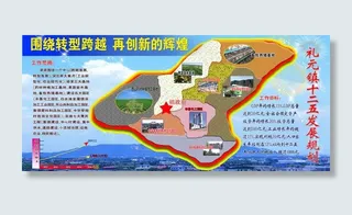 十二五规划示意图