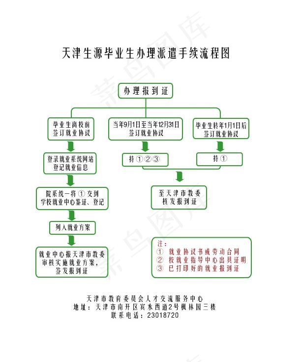 大学生毕业派遣流程图图片ai矢量模版下载