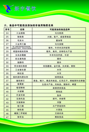 食品中可能违法添加的非食用物质名单cdr矢量模版下载