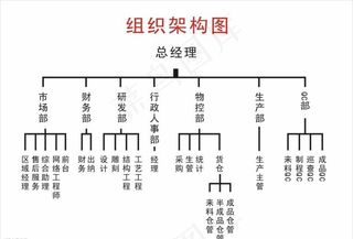 公司组织结构图图片