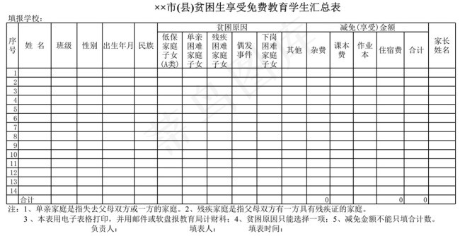 市(县)贫困生享受免费教育学生汇总...