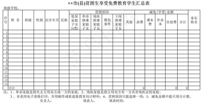 市(县)贫困生享受免费教育学生汇总...