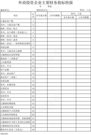 外商投资企业主要财务指标快报