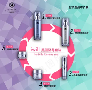 化妆品日护理海报使用步骤