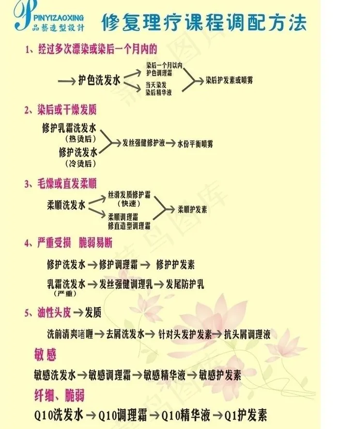 美发kt板图片cdr矢量模版下载