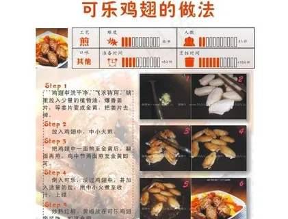 可乐鸡翅做法图片