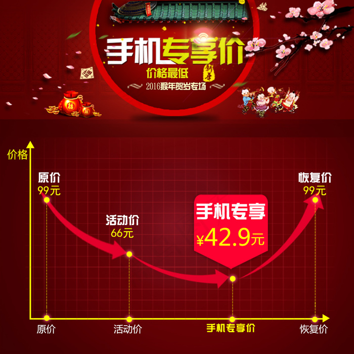 价格线psd模版下载