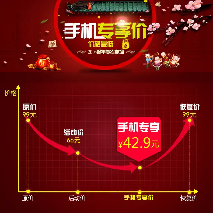 价格线psd模版下载