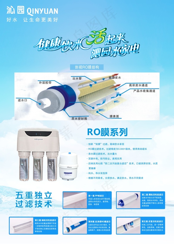 净水器单页(148X210)cdr矢量模版下载