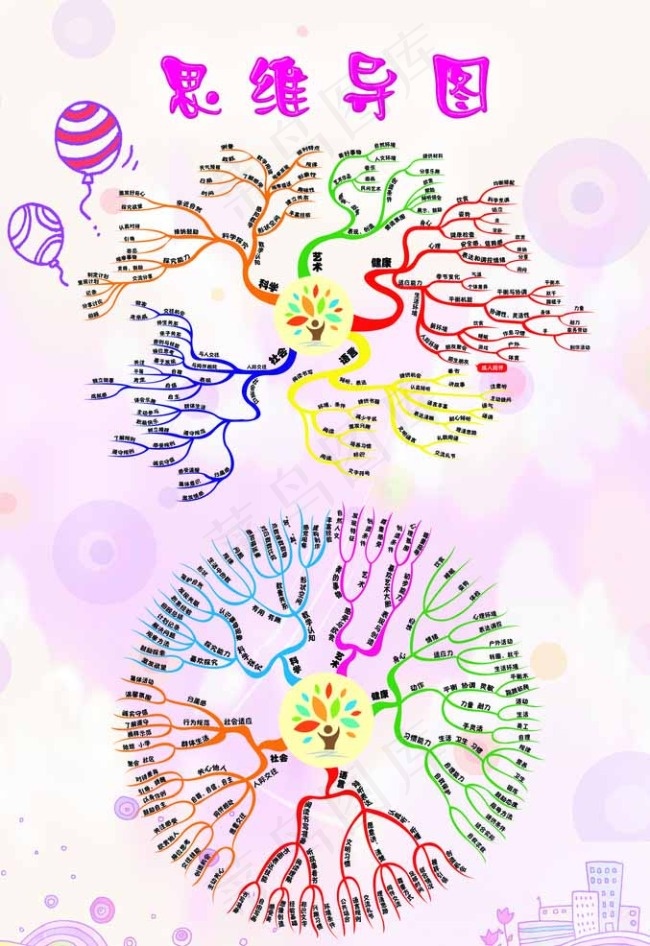 思维导图图片