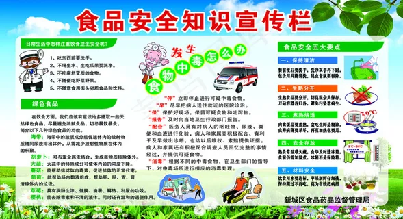 食品安全知识宣传栏