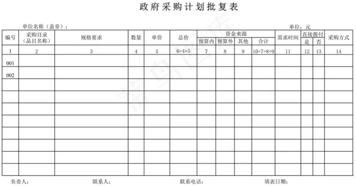 *采购计划批复表