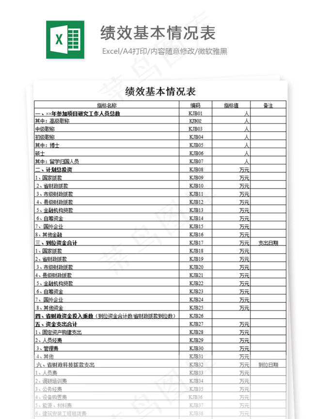 绩效基本情况表