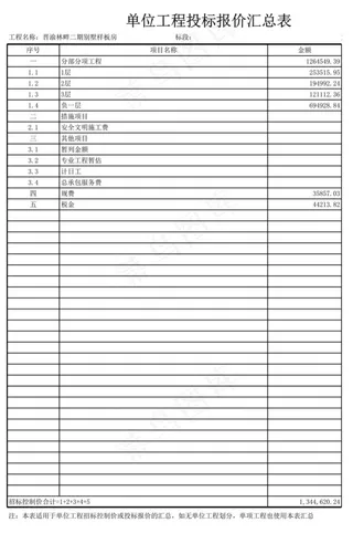 单位工程投标报价汇总表