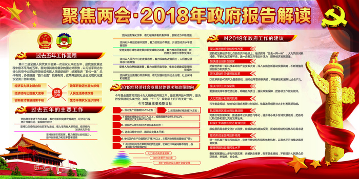 中国风聚焦两会关注民生免费展板模板