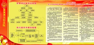 民事诉讼流程图展板图片