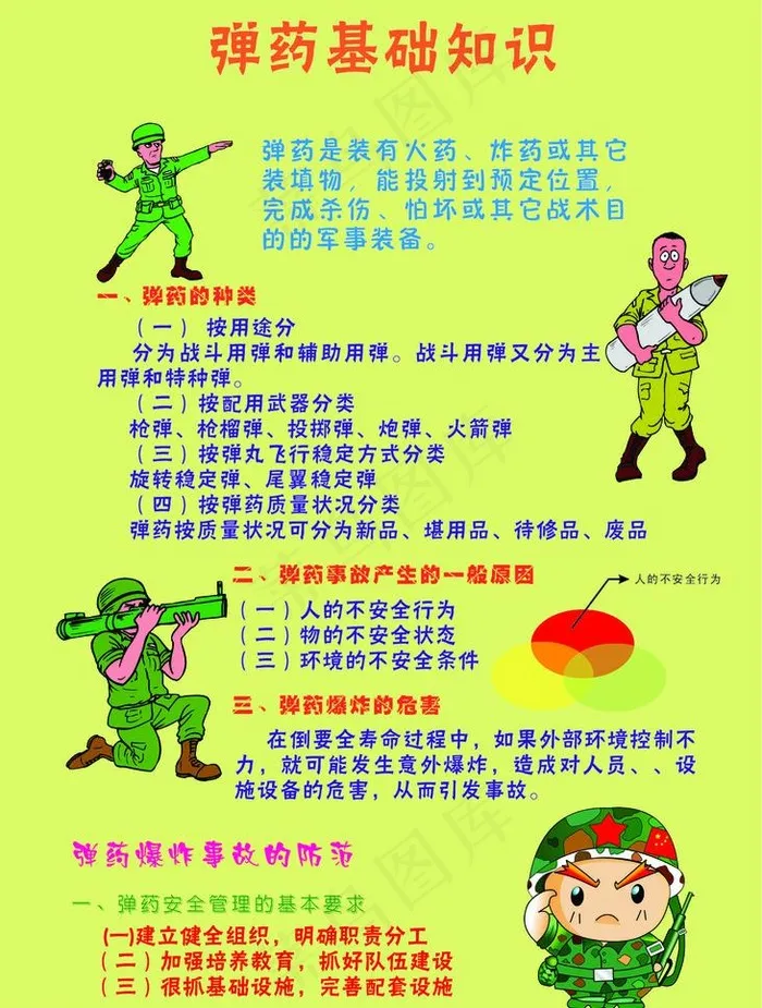 弹药基础知识图片