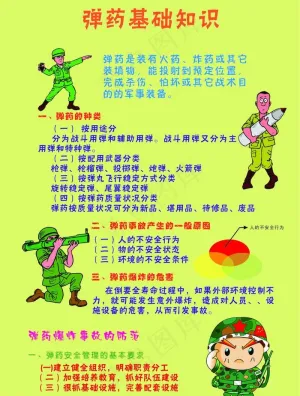 弹药基础知识图片