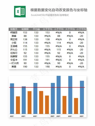 根据数据变化改变颜色坐标-Exce...
