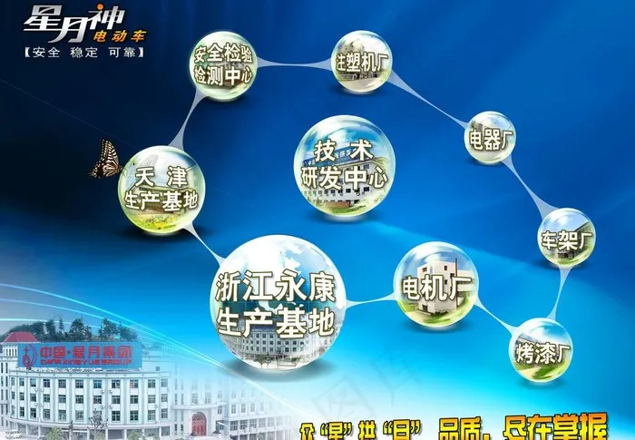 星月神电动车 企业篇生产链海报图片(4000X3000(DPI:300))psd模版下载