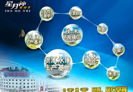 星月神电动车 企业篇生产链海报图片