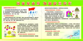 国家基本药物展板