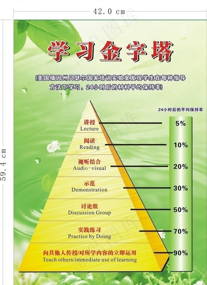 学习金字塔图片cdr矢量模版下载