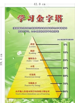 学习金字塔图片