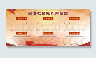 组织网络图图片