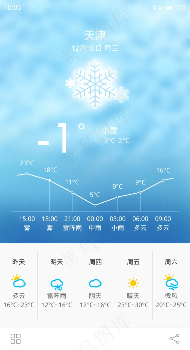 iphone6 手机天气界面设计-...(1240X2280(DPI:72))psd模版下载