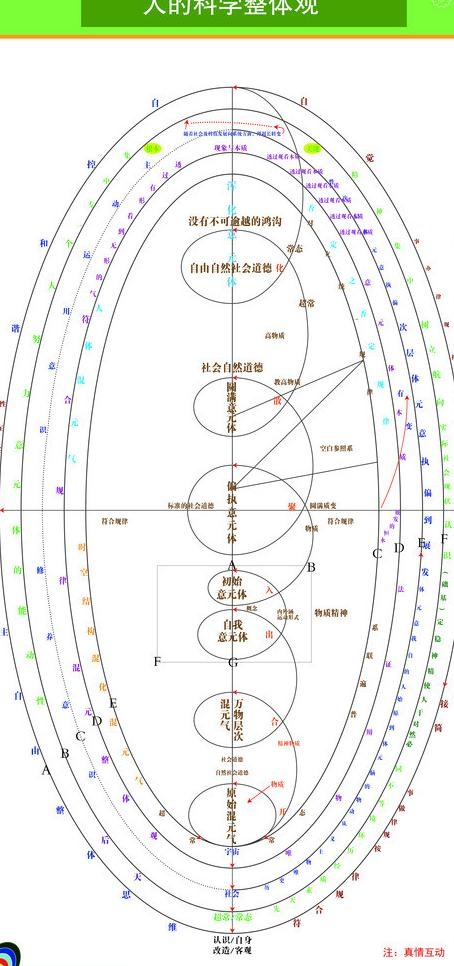 人的科学整体观图片ai矢量模版下载