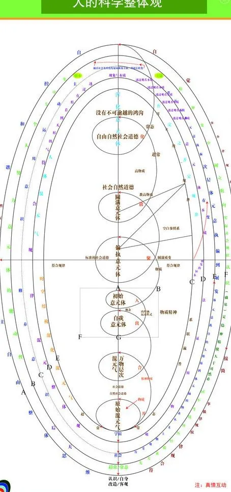 人的科学整体观图片ai矢量模版下载