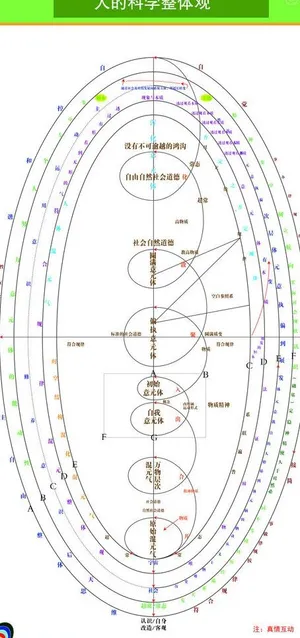 人的科学整体观图片