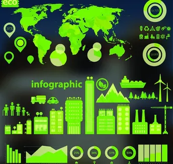 生态信息图表图片