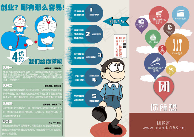 哆啦A梦团购创业加盟三折页传单psd模版下载