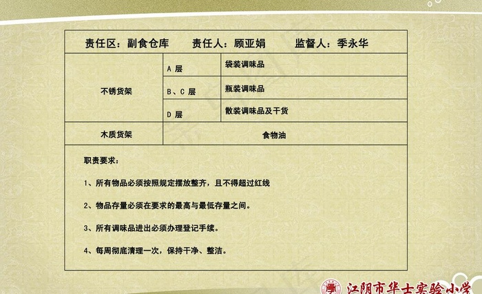 食堂制度 制度展板图片(4320X2880(DPI:183))psd模版下载