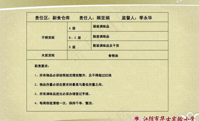 食堂制度 制度展板图片(4320X2880(DPI:183))psd模版下载