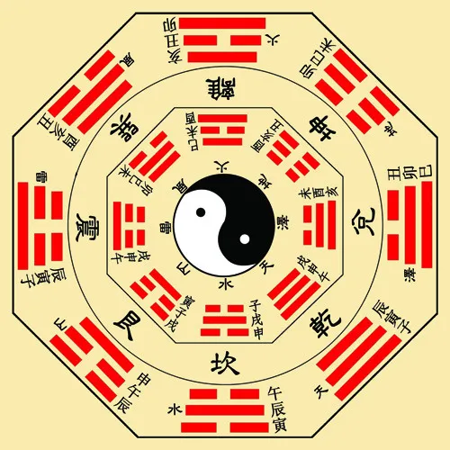 八卦图素材psd模版下载