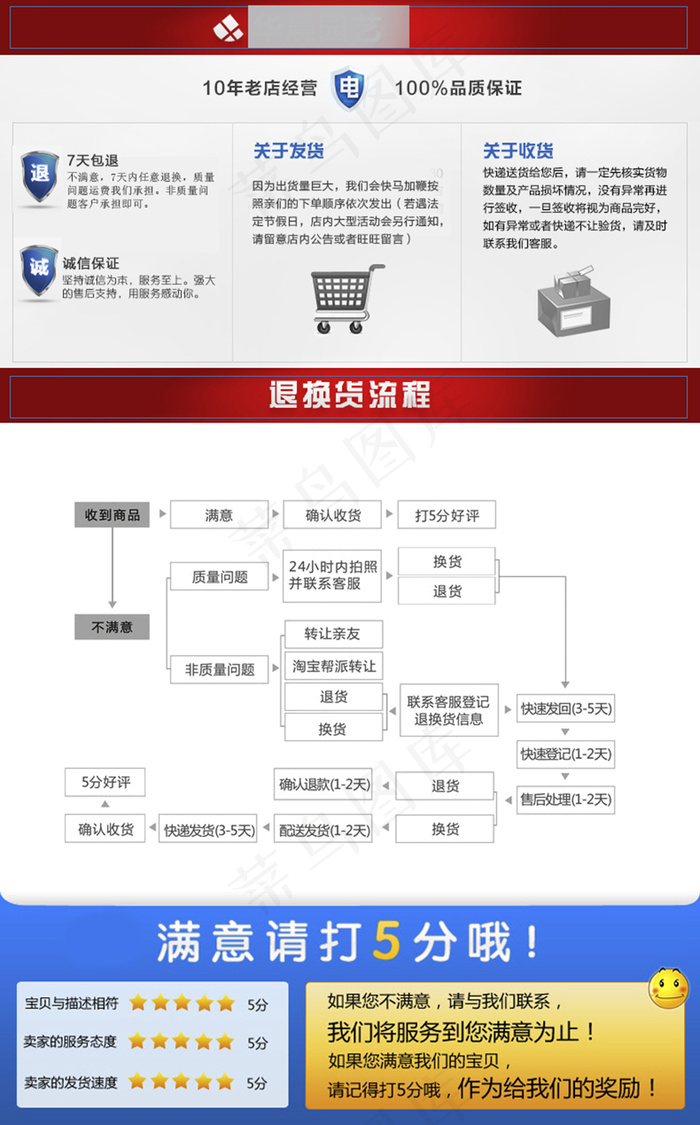 淘宝退换货流程  淘宝五星好评 换货流程psd模版下载