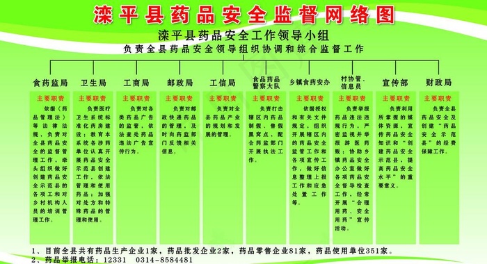 药监局药品安全监督网络图图片psd模版下载