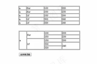 合并单元格实例点击合并表格单元格