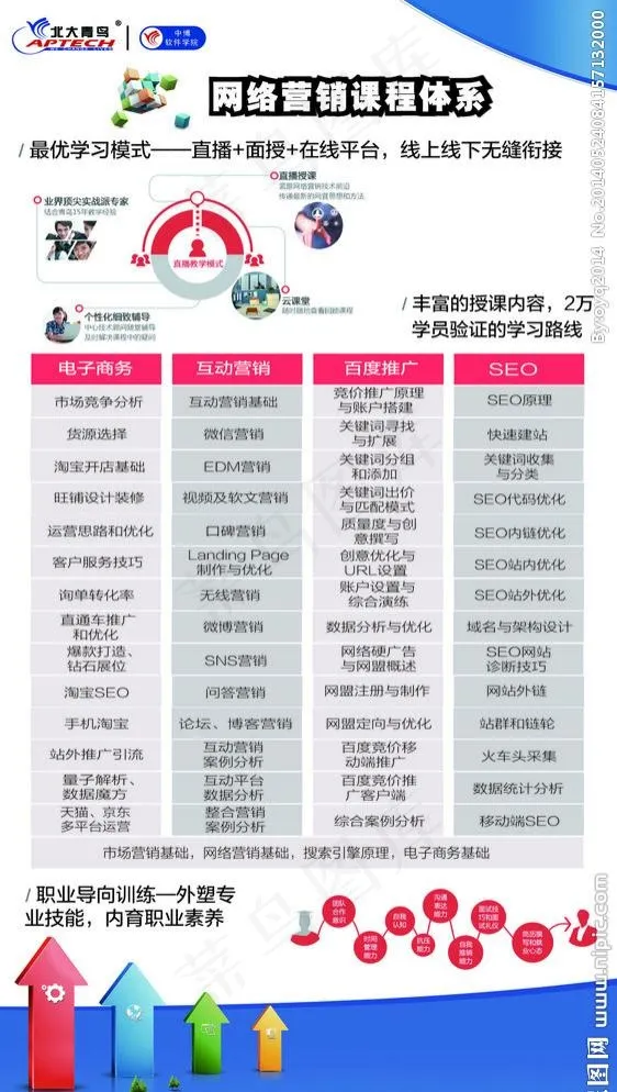 网络营销海报ai矢量模版下载