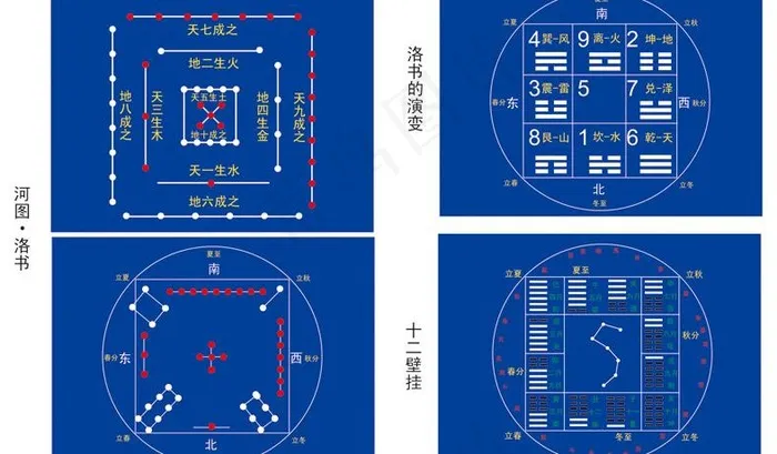 十二壁挂和河图洛书图片eps,ai矢量模版下载