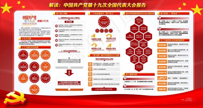 十九大报告解读展板宣传栏(5717X3071(DPI:300))psd模版下载