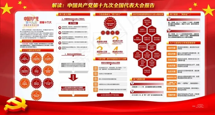 十九大报告解读展板宣传栏